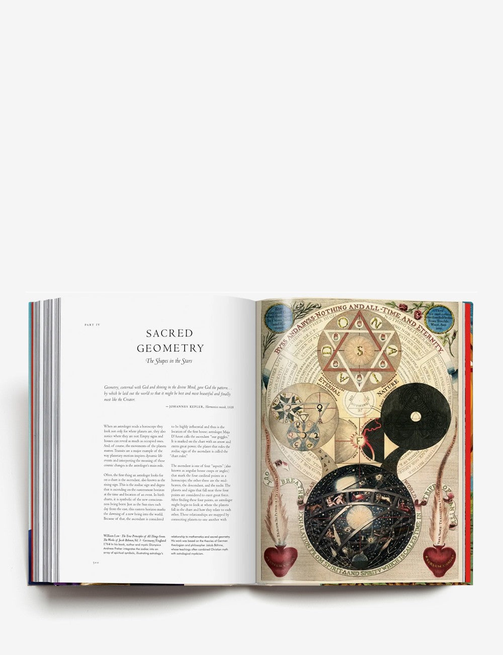 astrología